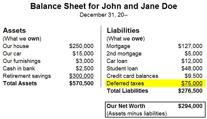 Why You Can t Trust Your Personal Balance Sheet Bank On Yourself