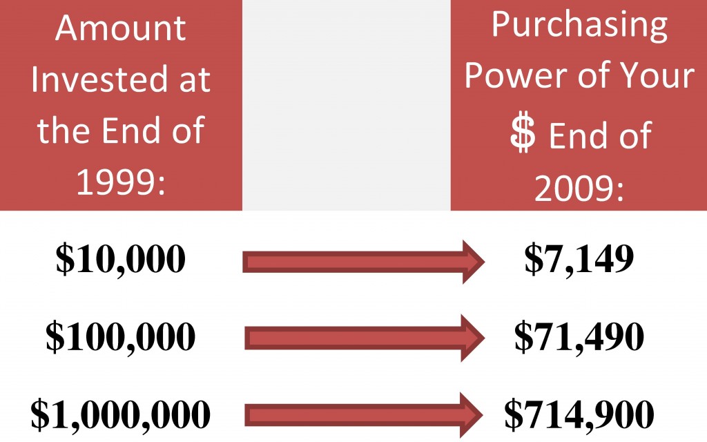 the-lost-decade-and-financial-security-bank-on-yourself